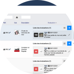 Listing des risques